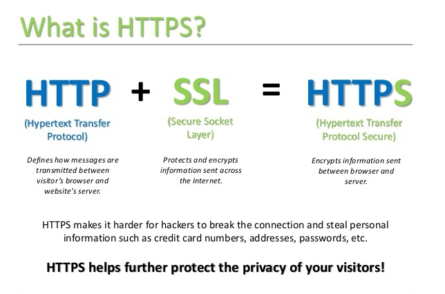 5 Reasons Why HTTPS Should Be Enabled on Your Website
